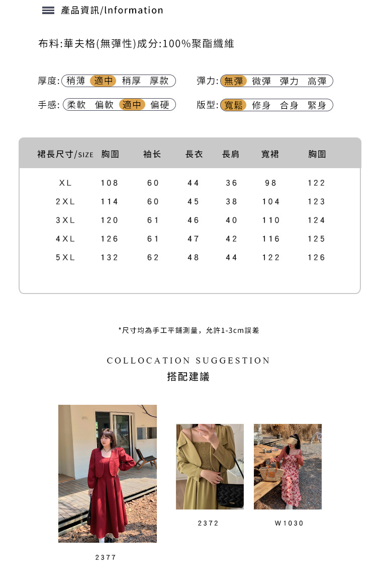 詳情頁展示